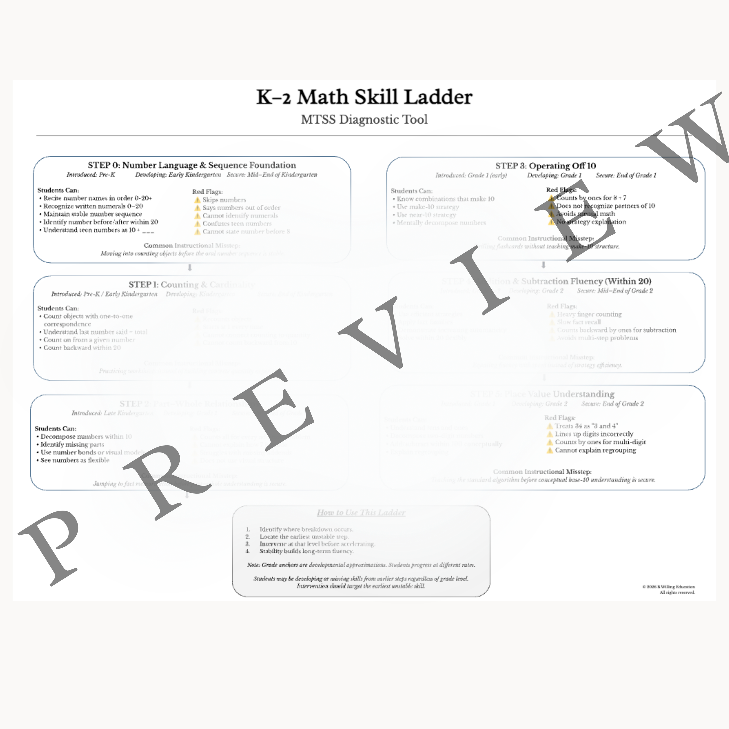 K–2 Tier 2 Math Intervention Skill Ladder Printable Diagnostic Tool  Instant Download.png