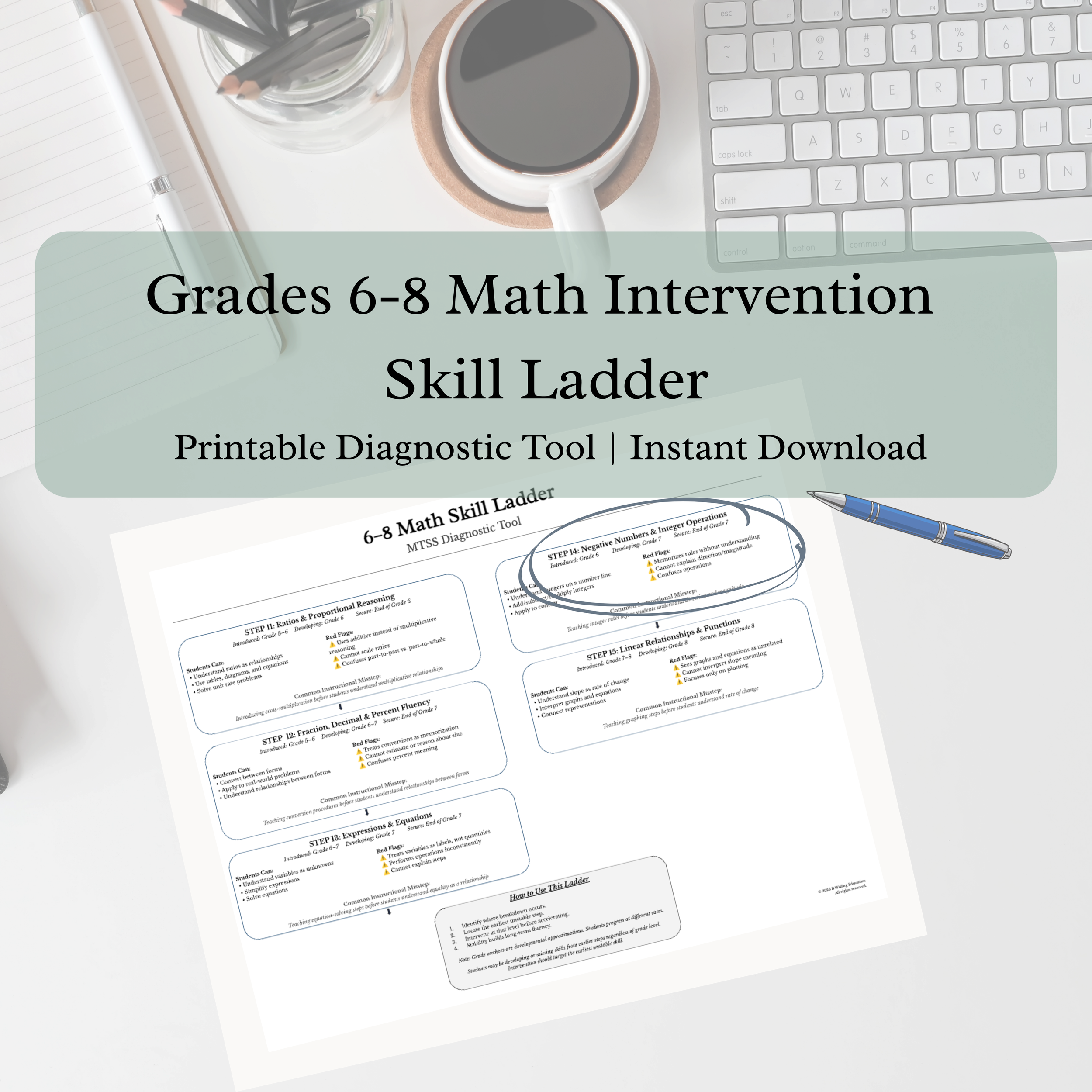 Grades 6-8 Tier 2 Math Intervention Skill Ladder: A Diagnostic Roadmap from Screener to Small Group Plan