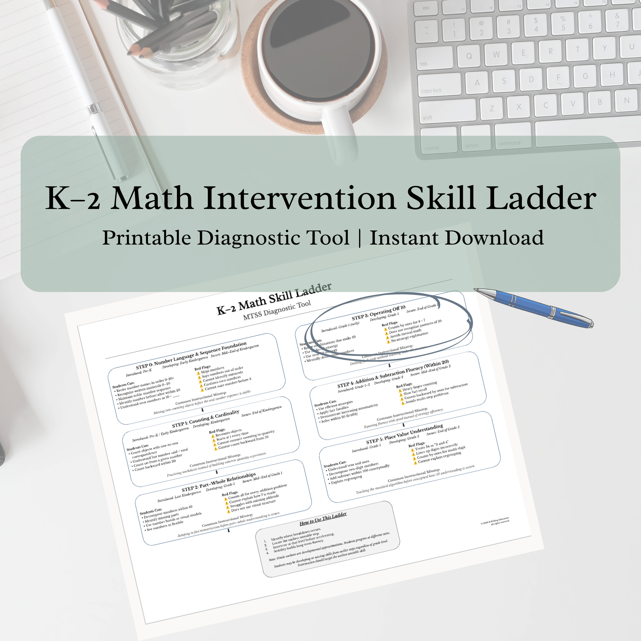 K–2 Tier 2 Math Intervention Skill Ladder: A Diagnostic Roadmap from Screener to Small Group Plan