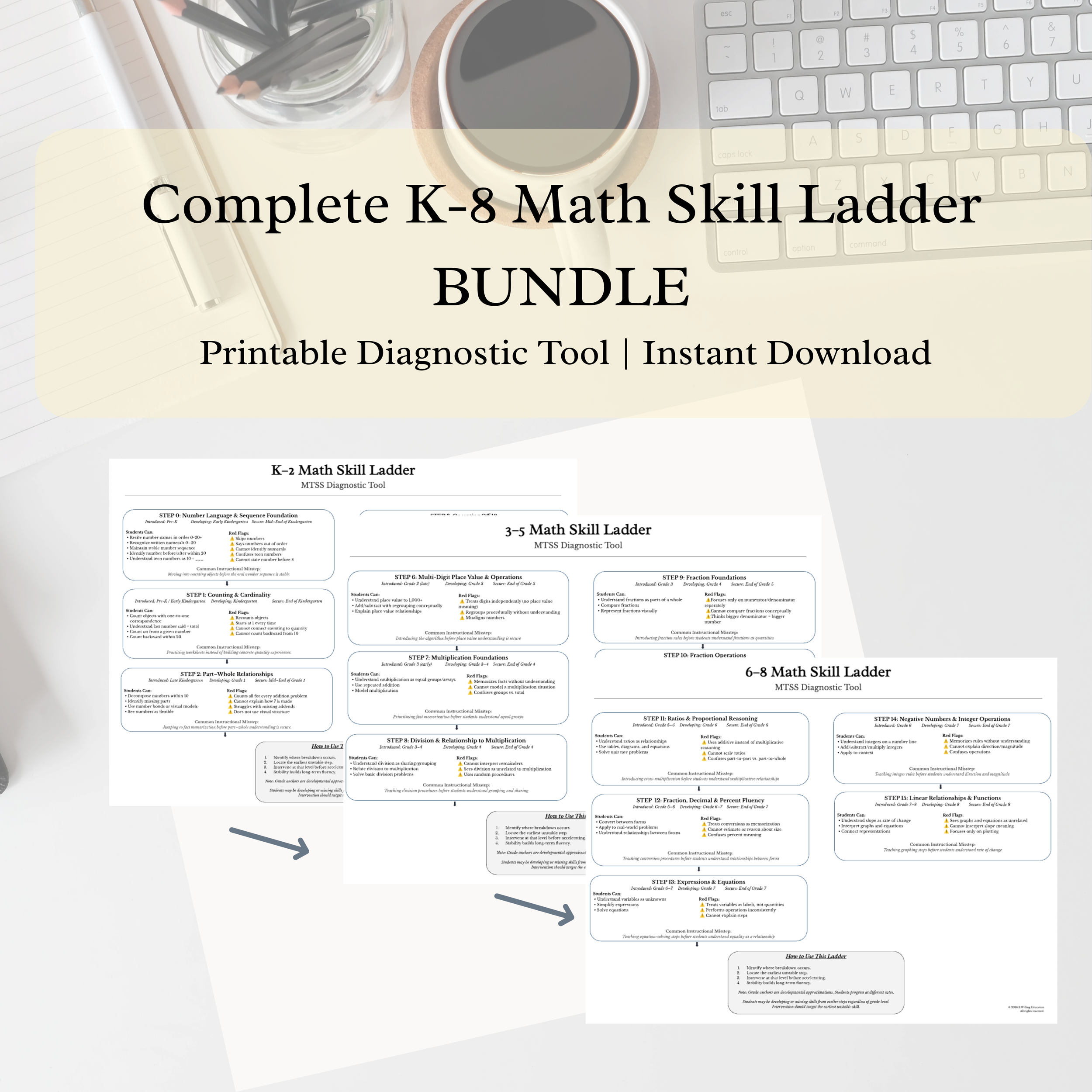 Complete K-8 Math Skill Ladder Bundle