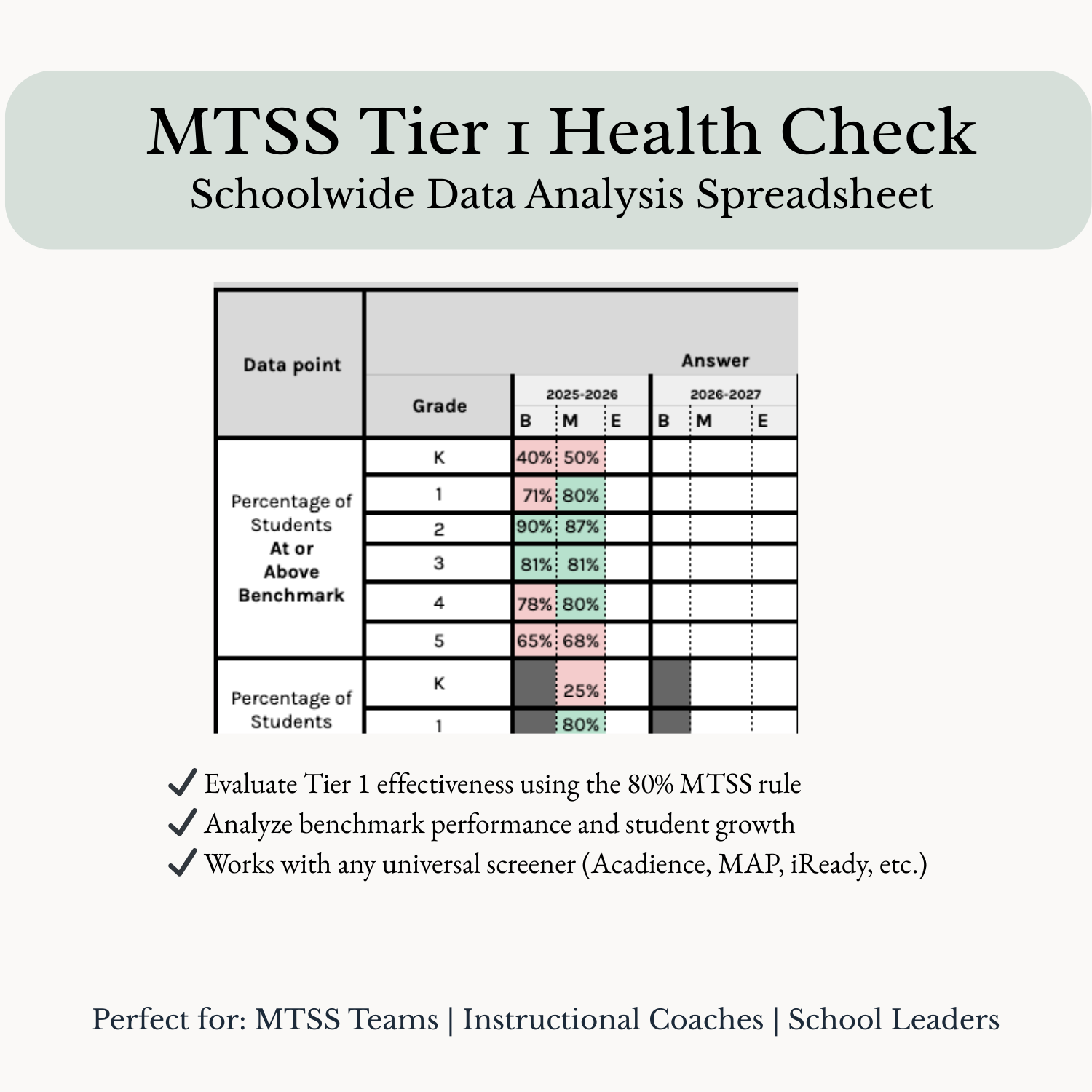 MTSS Tier 1 Health Check: Schoolwide Data Analysis Spreadsheet