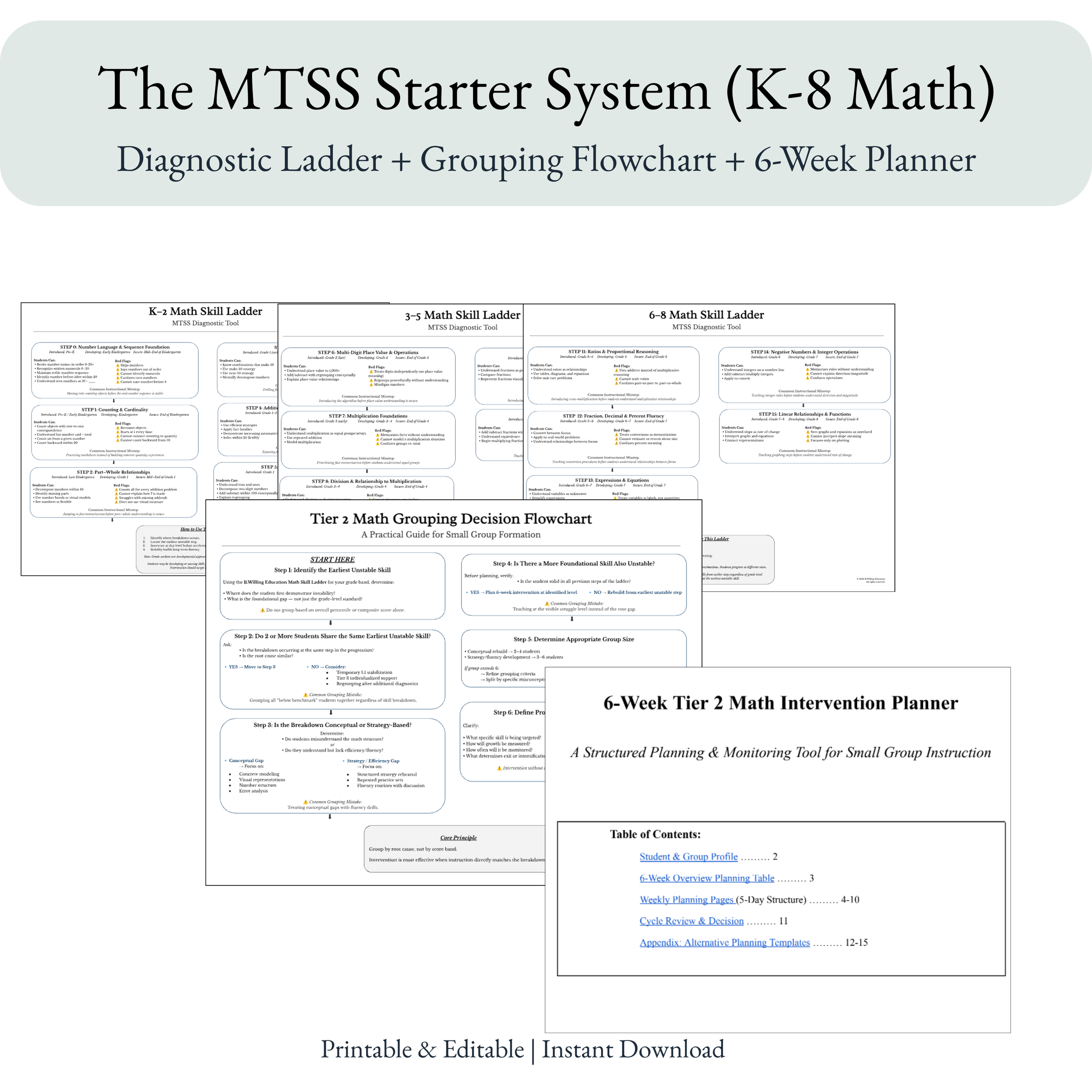 The MTSS Starter System (K–8 Math)