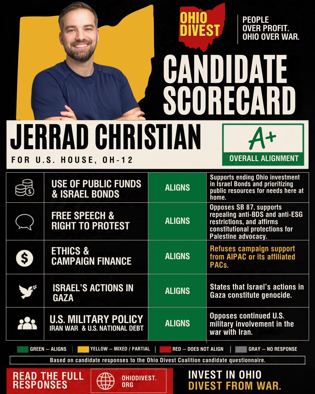 🗳️ KNOW WHERE YOUR CANDIDATES STAND!

Ohio voters deserve transparency and accountability. Our scorecards evaluate candidates&rsquo; responses to the 2026 Ohio Divest Candidate Questionnaire.

📊 The higher the rating, the stronger the candidate&rsq