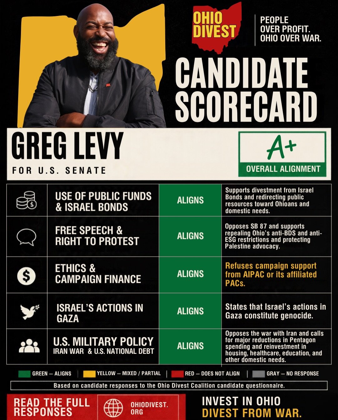 🗳️ KNOW WHERE YOUR CANDIDATES STAND!

Ohio voters deserve transparency and accountability. Our scorecards evaluate candidates&rsquo; responses to the 2026 Ohio Divest Candidate Questionnaire.

📊 The higher the rating, the stronger the candidate&rsq