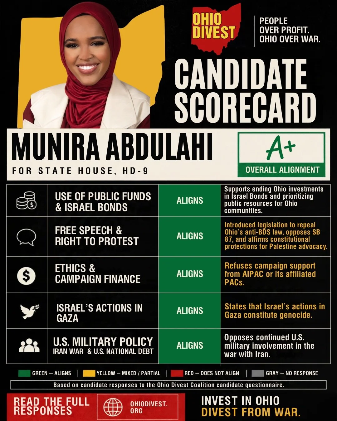🗳️ KNOW WHERE YOUR CANDIDATES STAND!

Ohio voters deserve transparency and accountability. Our scorecards evaluate candidates&rsquo; responses to the 2026 Ohio Divest Candidate Questionnaire.

📊 The higher the rating, the stronger the candidate&rsq