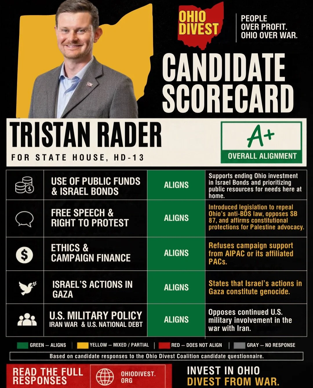 🗳️ KNOW WHERE YOUR CANDIDATES STAND!

Ohio voters deserve transparency and accountability. Our scorecards evaluate candidates&rsquo; responses to the 2026 Ohio Divest Candidate Questionnaire.

📊 The higher the rating, the stronger the candidate&rsq