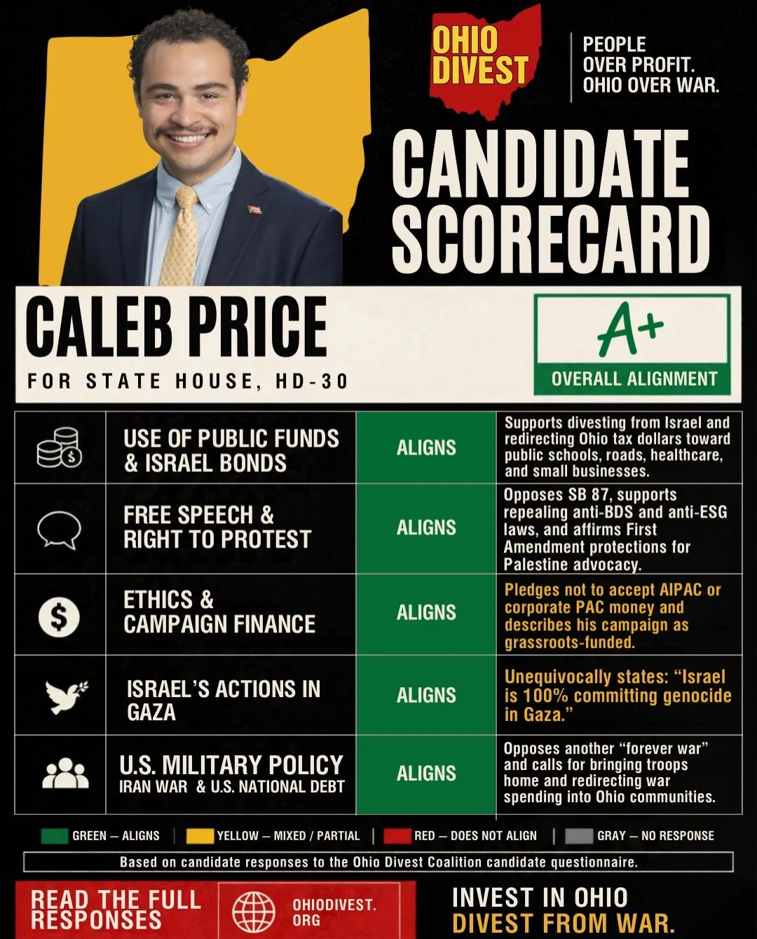 🗳️ KNOW WHERE YOUR CANDIDATES STAND!

Ohio voters deserve transparency and accountability. Our scorecards evaluate candidates&rsquo; responses to the 2026 Ohio Divest Candidate Questionnaire.

📊 The higher the rating, the stronger the candidate&rsq