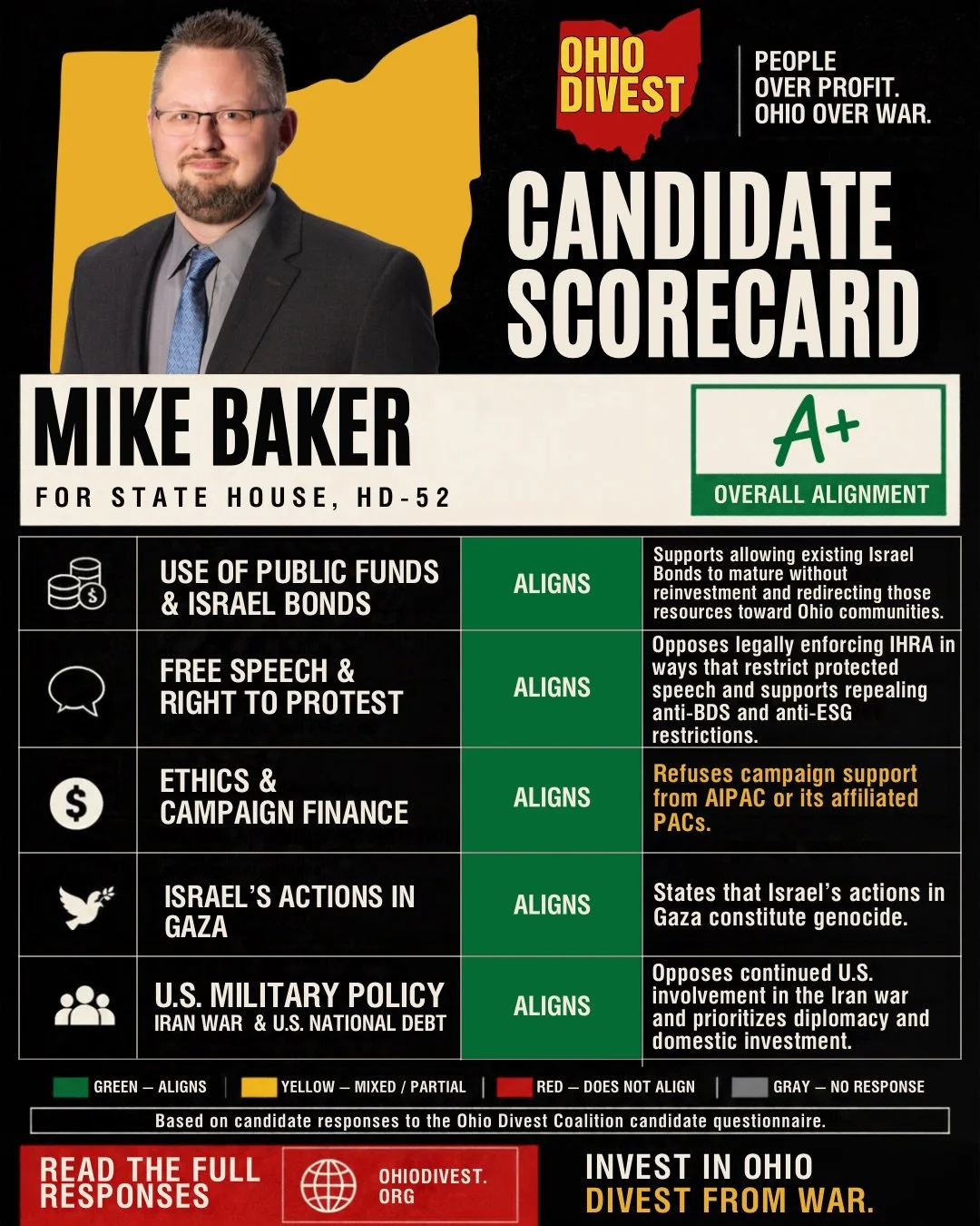 🗳️ KNOW WHERE YOUR CANDIDATES STAND!

Ohio voters deserve transparency and accountability. Our scorecards evaluate candidates&rsquo; responses to the 2026 Ohio Divest Candidate Questionnaire.

📊 The higher the rating, the stronger the candidate&rsq