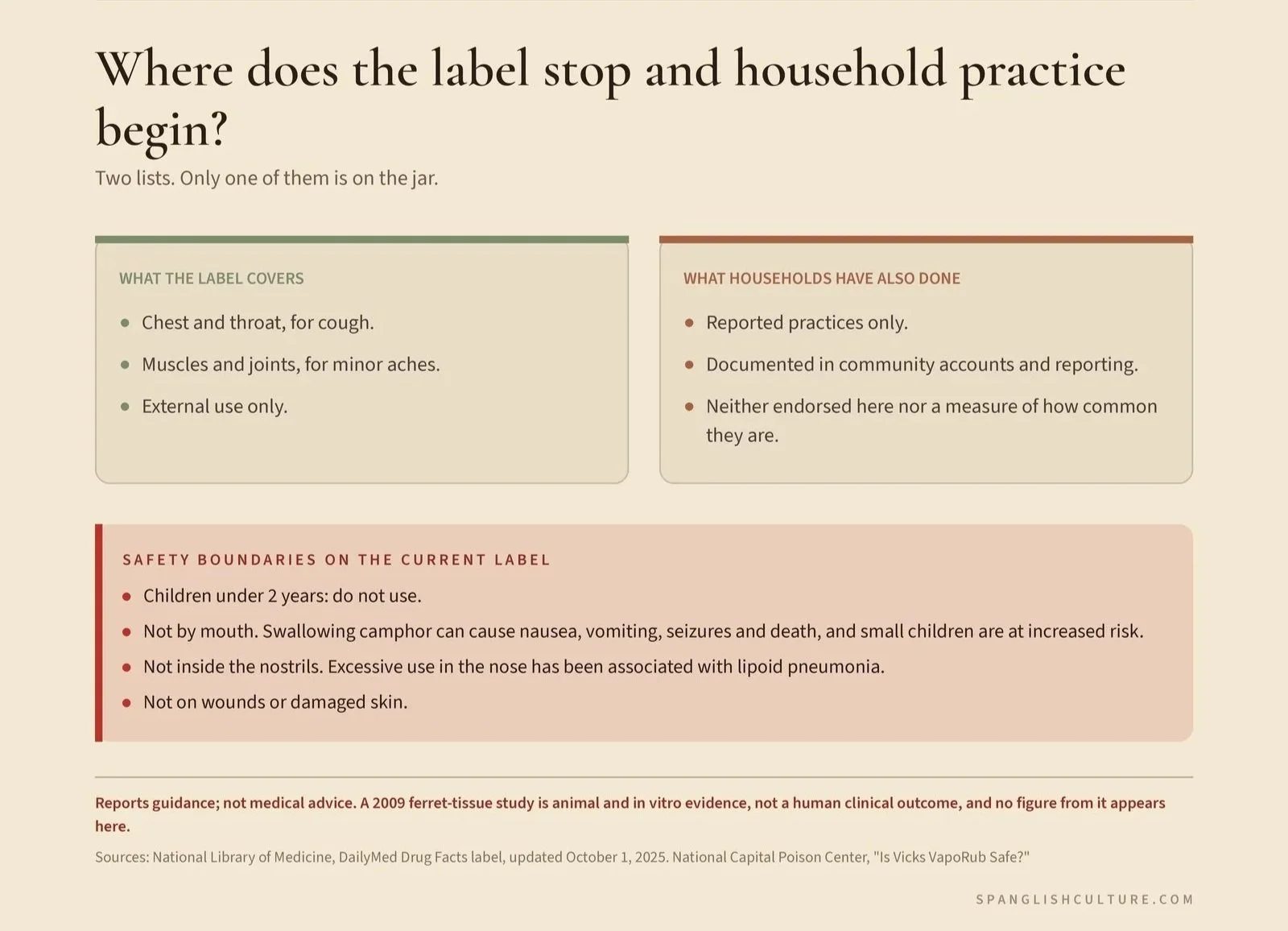 A split panel titled Where does the label stop and household practice begin. The left panel lists what the label covers. The right panel notes that household