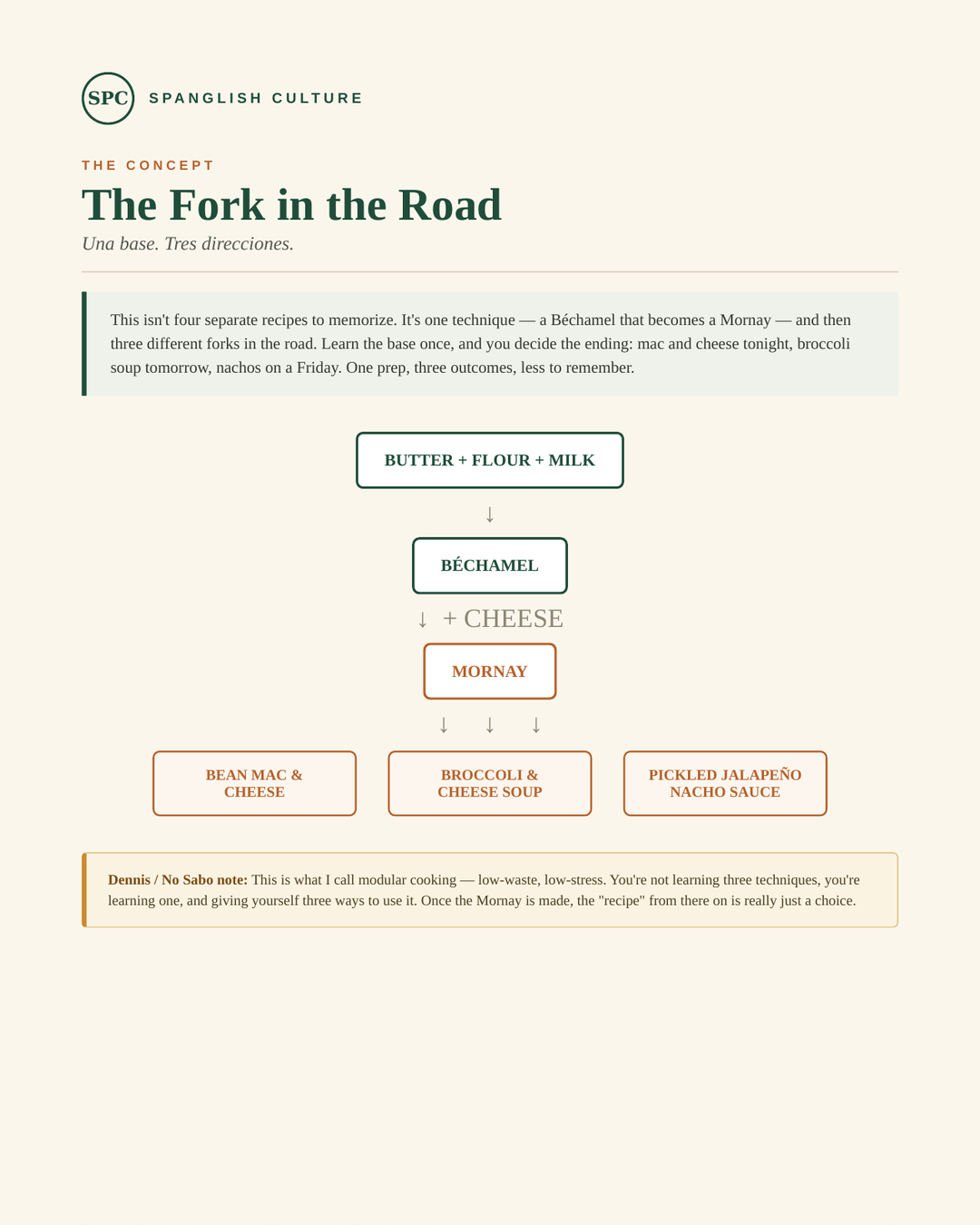 PROMO_3_fork_in_road_teaser_1080x1350.png