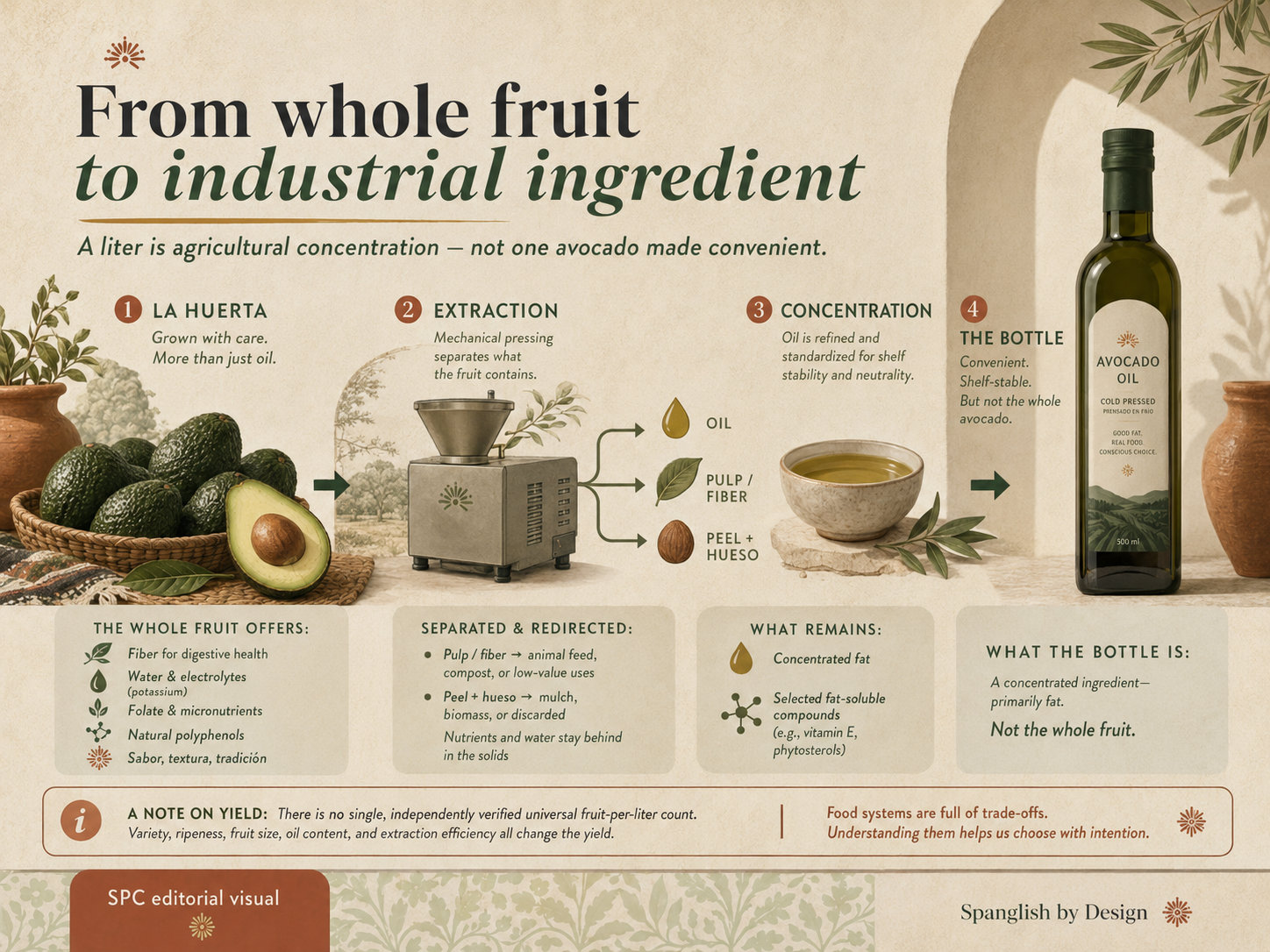 From whole fruit to industrial ingredient