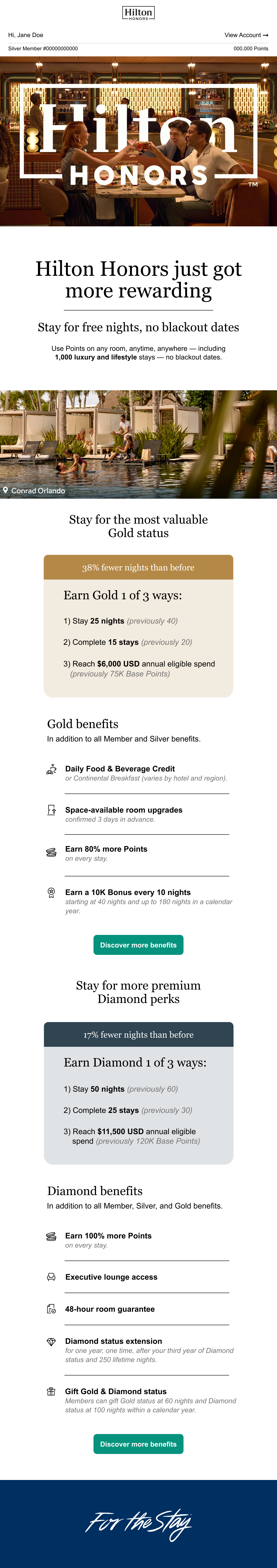 Hilton tier downgrade email