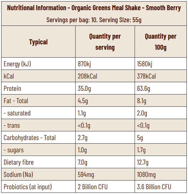 Greens Meal Shake Berry.png