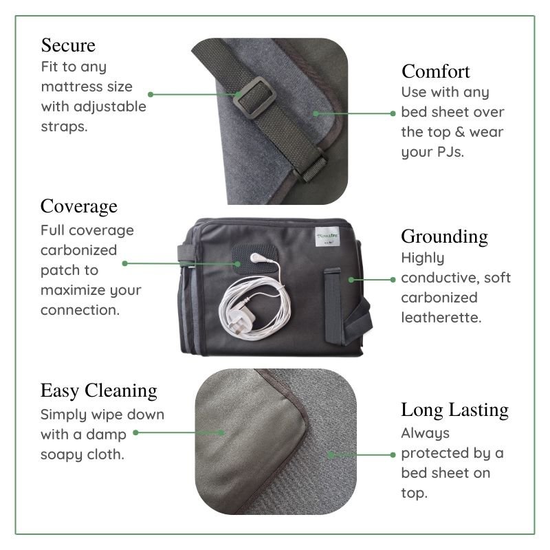 Urban Hippee - Grounding Sheet 3.jpg
