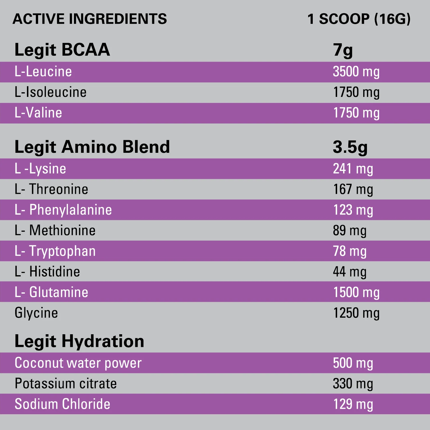 LEGIT EAA ACTIVE INGREDIENTS.png