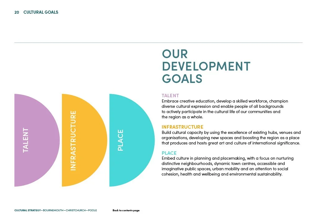 Diagram showing three development goals: Talent, Infrastructure, and Place, each represented by semi-circular shapes with descriptions for each goal.