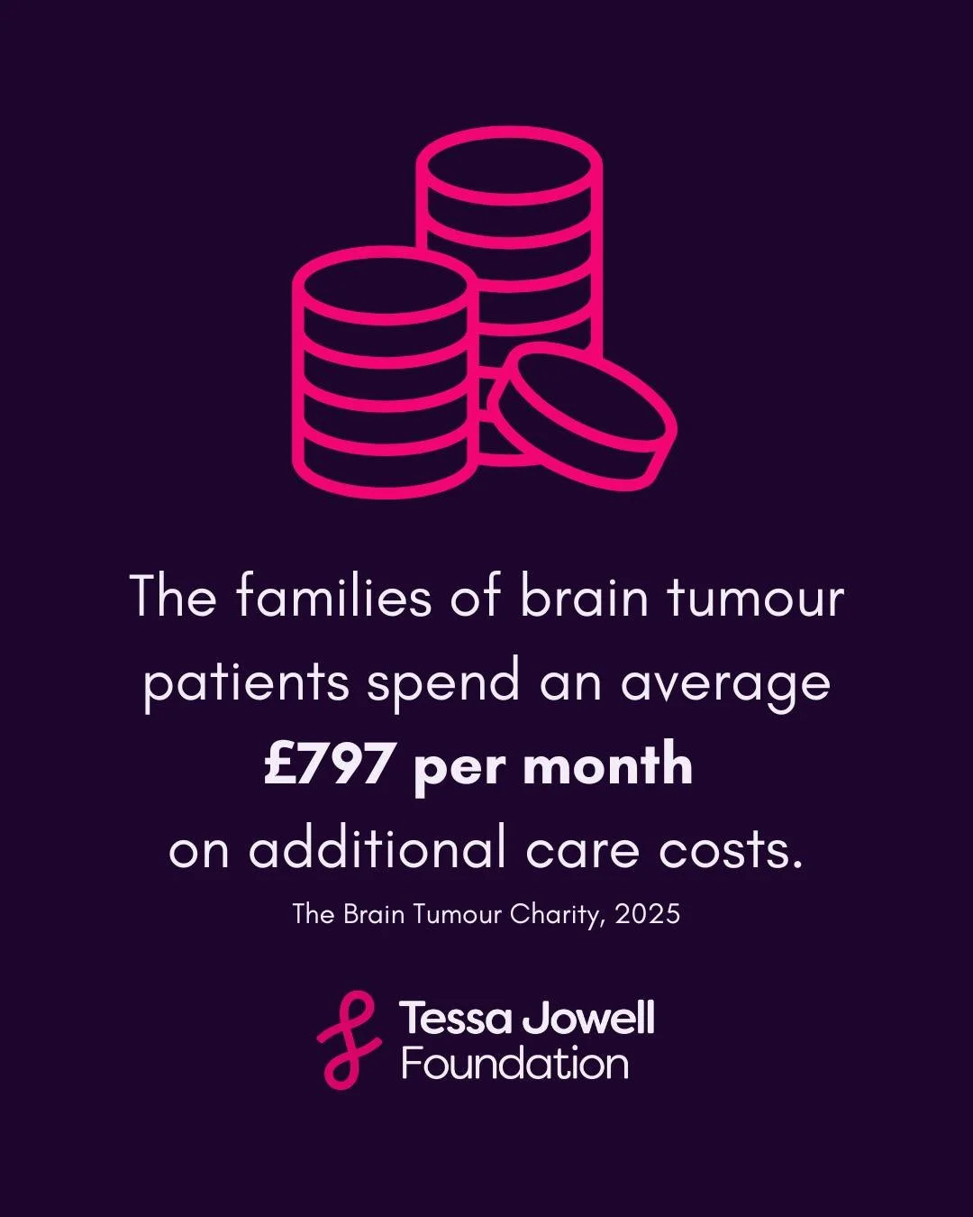 A brain tumour diagnosis can have a huge financial impact on families. Alongside loss of income, for adult patients and for carers of patients of all ages, caring for a person with a brain tumour leads to additional financial pressures. 

To listen t