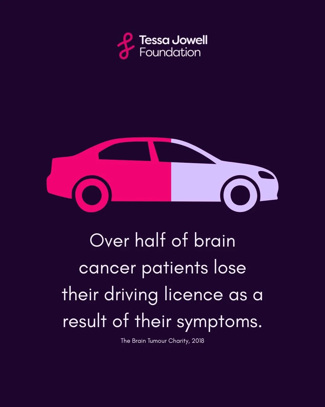 Over half of brain tumour patients lose their driving licence as a result of their symptoms - most people who have had a seizure are not able to drive until they have spent a year seizure-free. 

Losing a driving licence can present a real challenge,