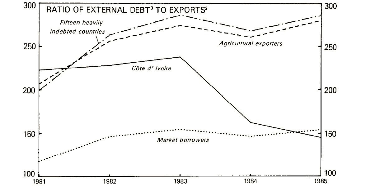 When official creditors lend to governments in private debt distress: lessons from African history