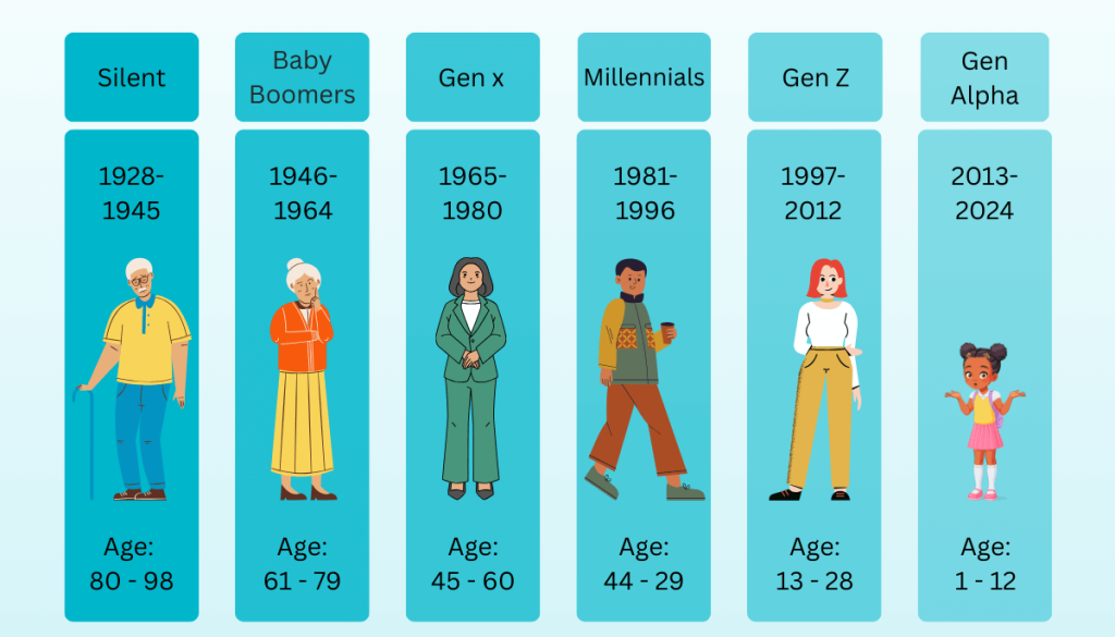 Coaching From A Generational Perspective