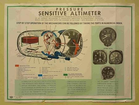 Pressure Sensitive Altimeter Info 