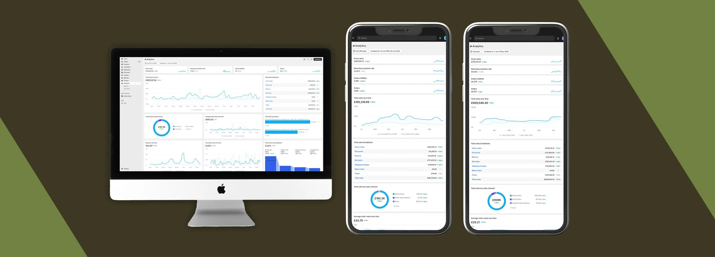 Graphic highlighting the proven Shopify growth results achieved for retail, food, and lifestyle brands.