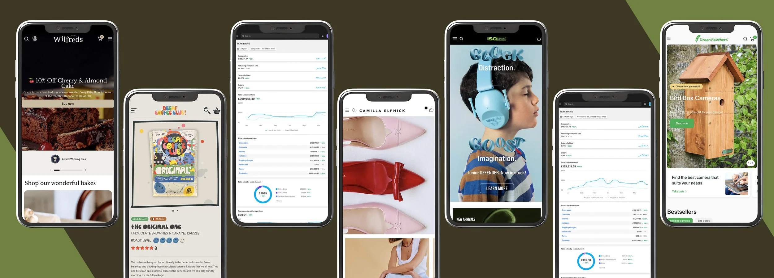 Visual illustrating Click Digital’s turnover based pricing model focused on growth rather than hours.
