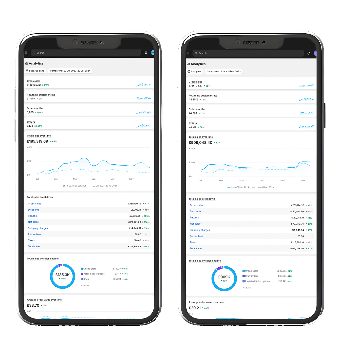 Image representing the Scale Smart turnover linked pricing model for agencies focused on long term growth.