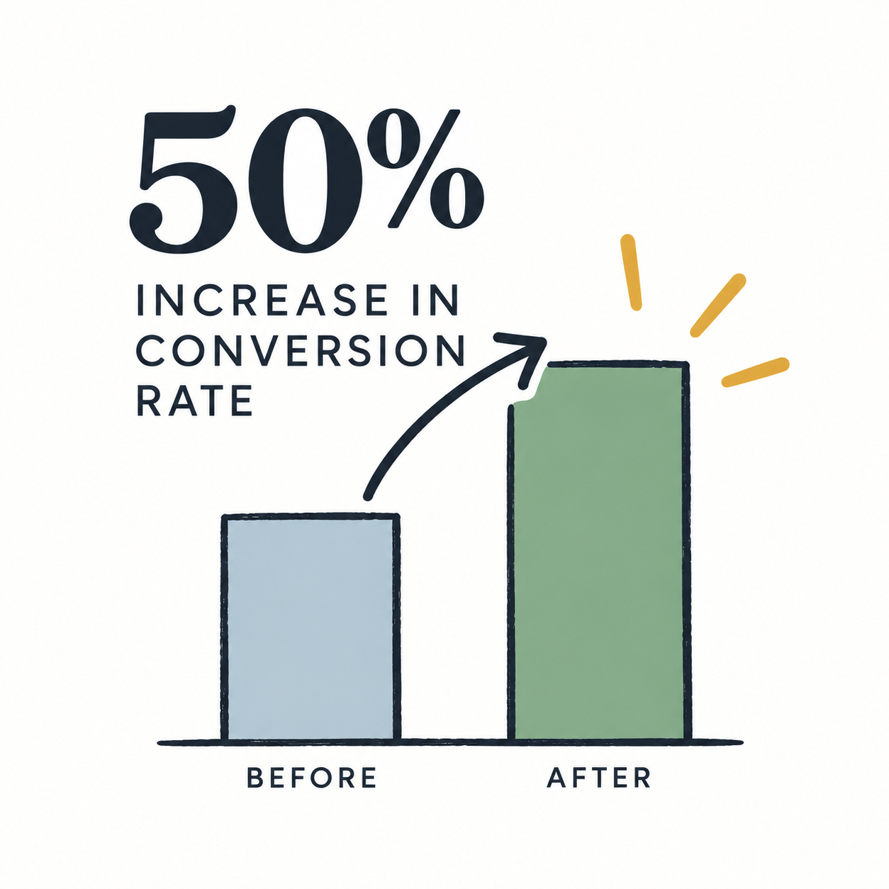 Pause book review reporting a 50% increase in conversion rate