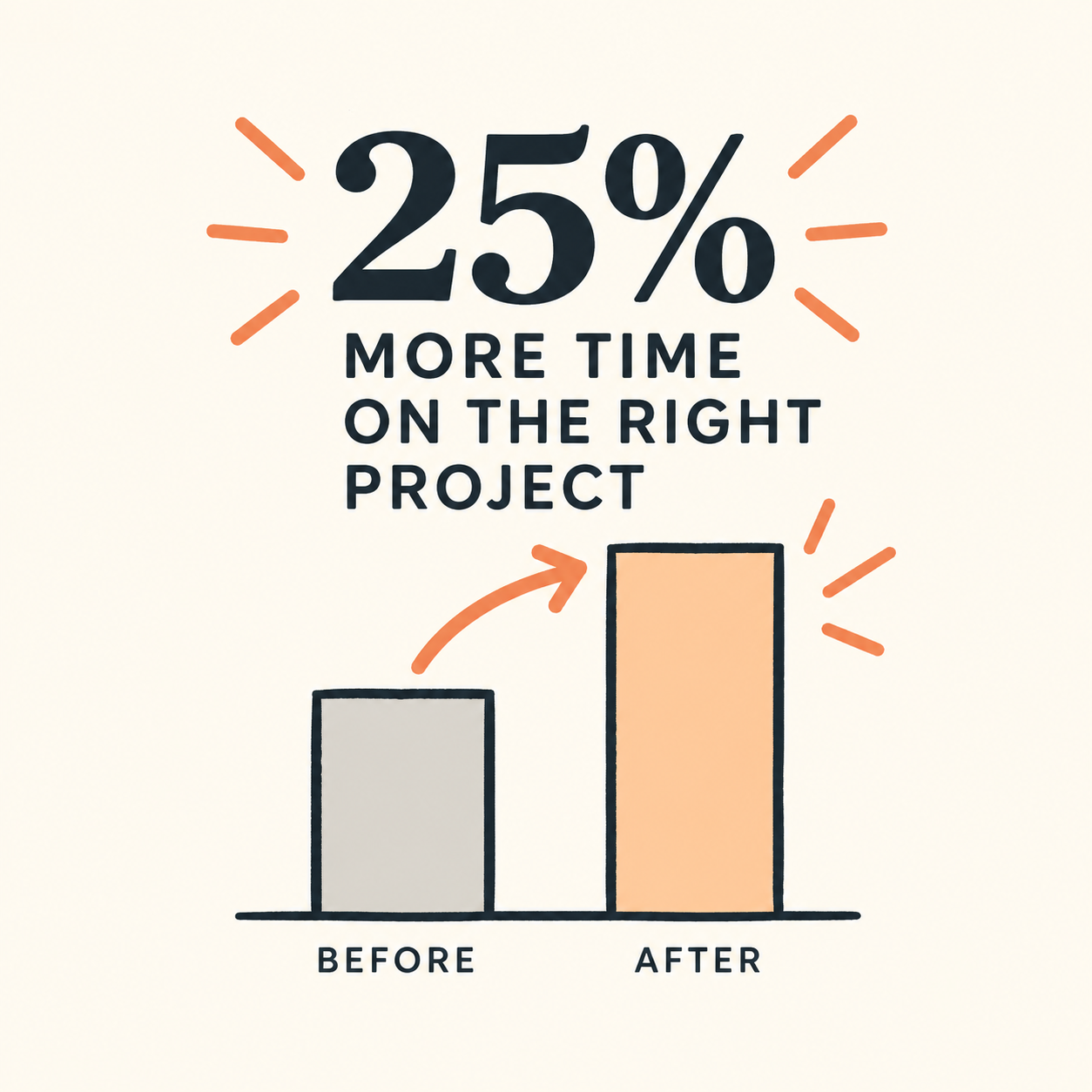 Pause book review reporting 25% more time spent on the right project