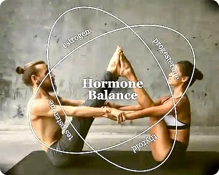 Two women sitting on a yoga mat face each other, holding hands with legs extended and feet pressed together. Overlaid with a diagram labeled 'Hormone Balance' showing interconnected circles for estrogen, progesterone, testosterone, and cortisol.