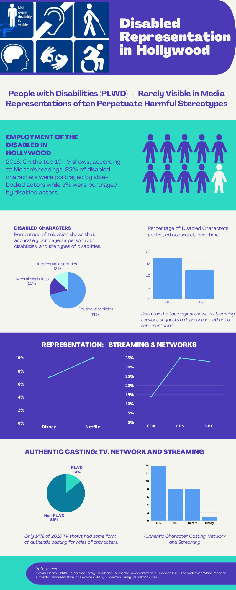 Purple+and+Teal+Bold+and+Blocky+Informational+Infographic+(1).png