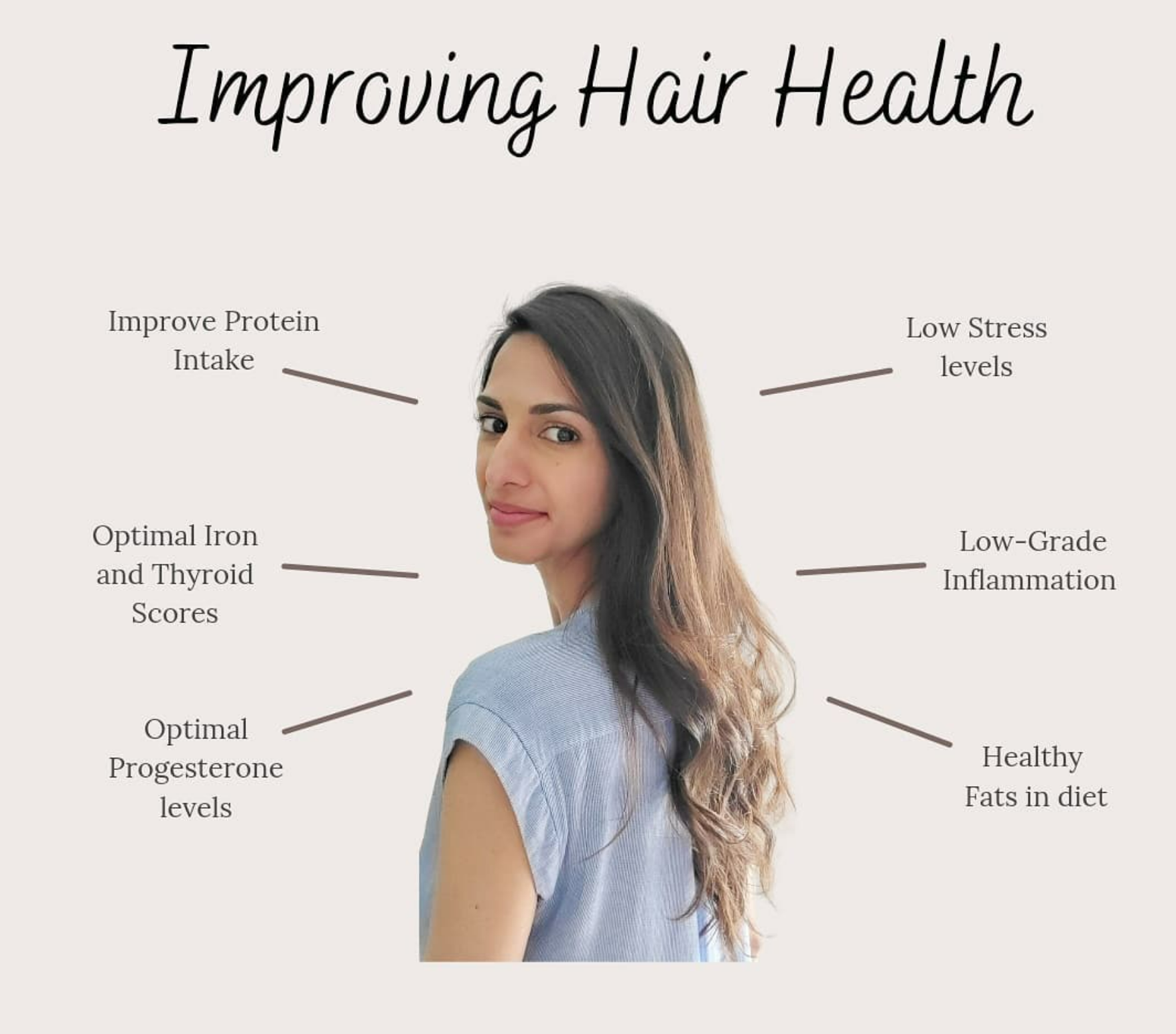 Do Hormones, stress &amp; diet affect our Hair Health?