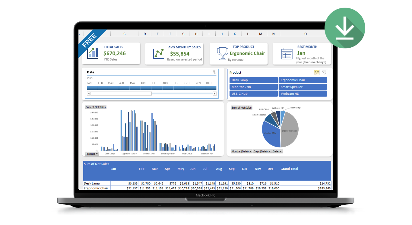 Screenshot of a sales dashboard on a laptop screen showing total sales, average monthly sales, top product, best month, charts, and a table of sales data for different products.
