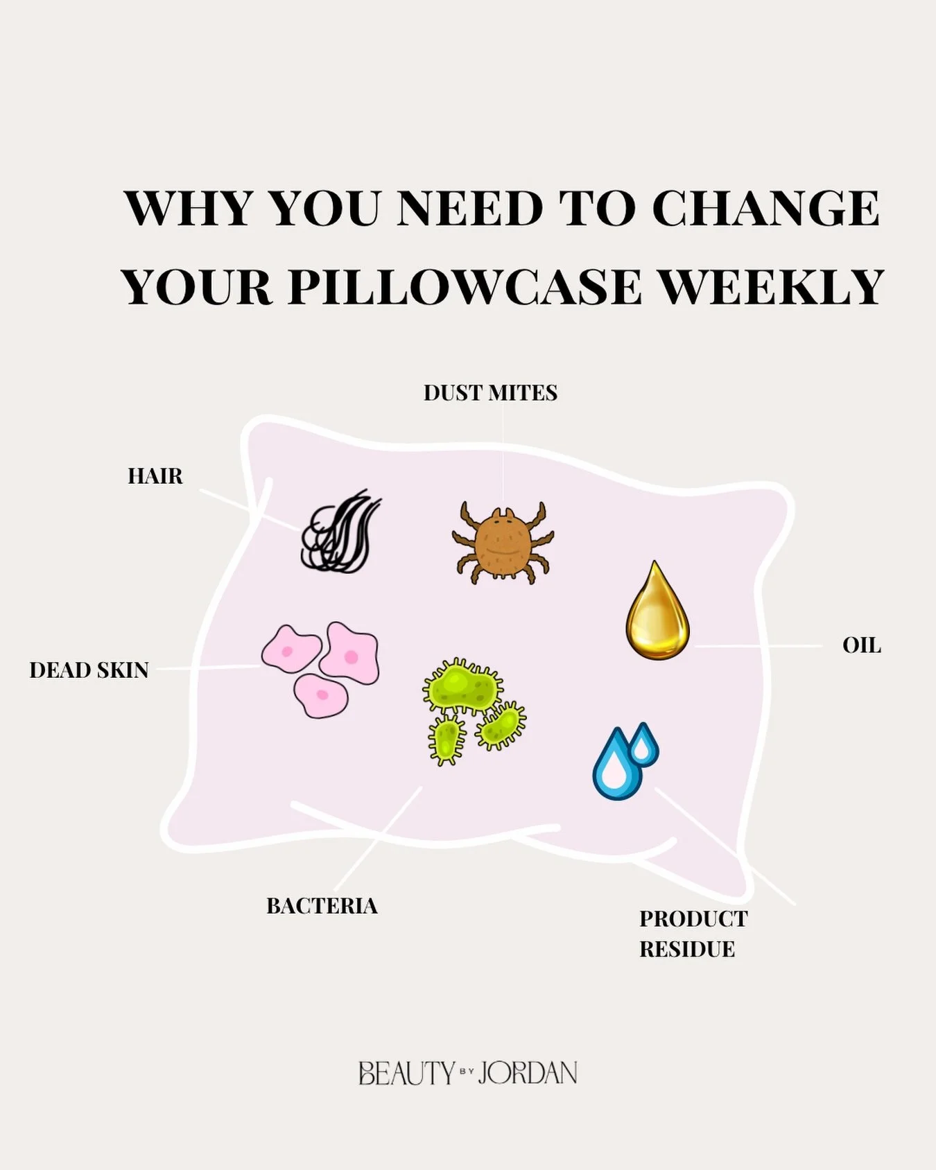 If you&rsquo;re dealing with breakouts, congestion, or you simply want to support healthier skin&mdash;don&rsquo;t underestimate the little things you do every day. 

One of them? Your pillowcase. 🫧 

You spend all night with your face pressed again