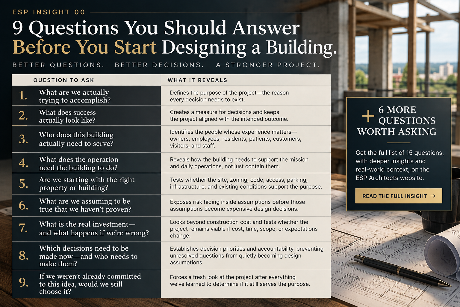 9 Questions you should answer BEFORE you start Designing a building