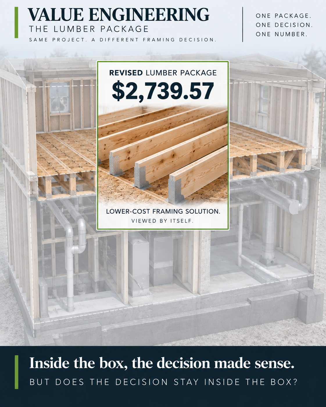 Revised lumber package priced at $2,739.57 shown as one decision within a larger building, illustrating the risks of evaluating value engineering in isolation.