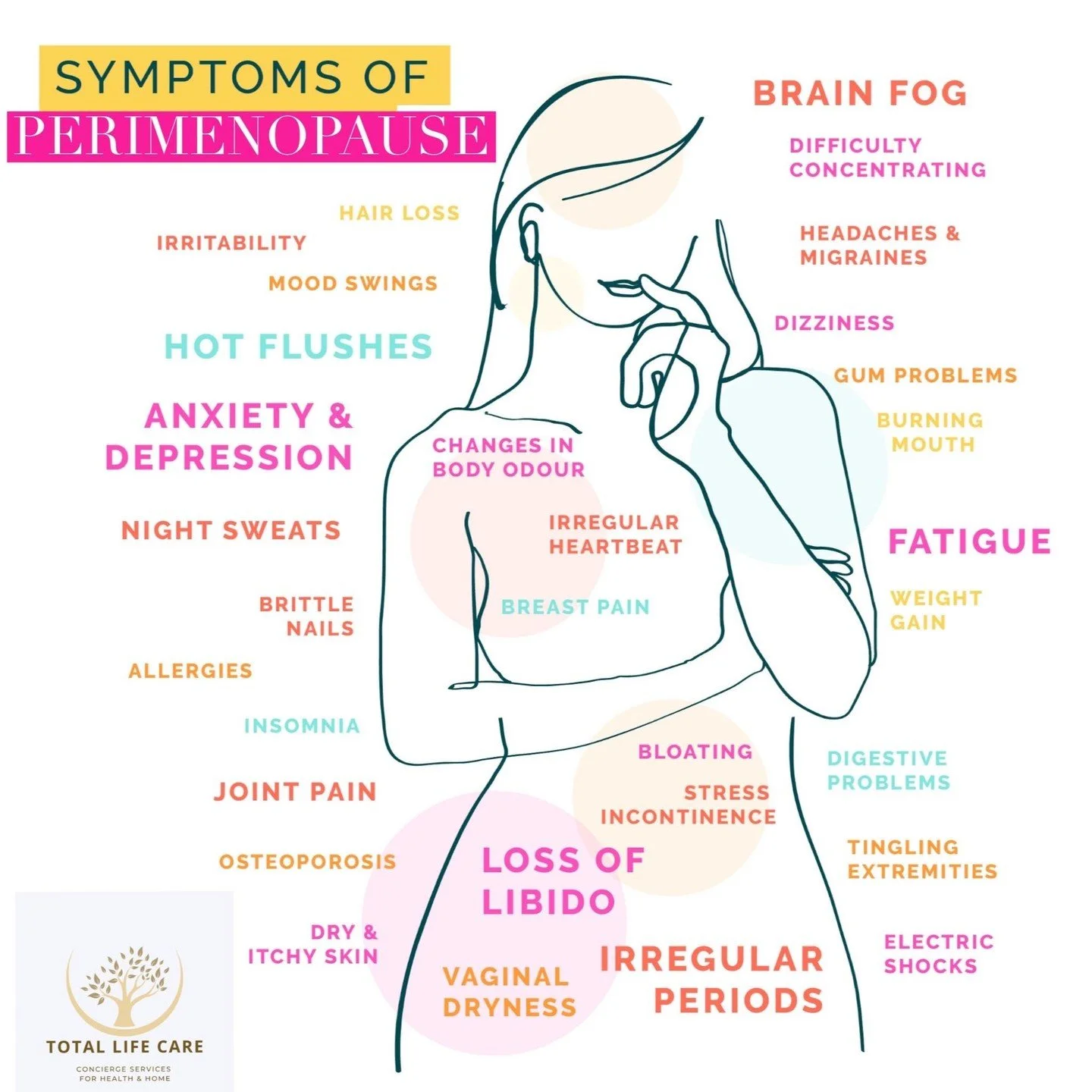🌸 Perimenopause &ndash; My Story 🌸

I didn&rsquo;t see it coming.
I couldn&rsquo;t figure out why I felt like I was losing myself.

First, it was the muscle aches. Then the bone aches. Out of nowhere, the anxiety ramped up. Nights staring at the ce