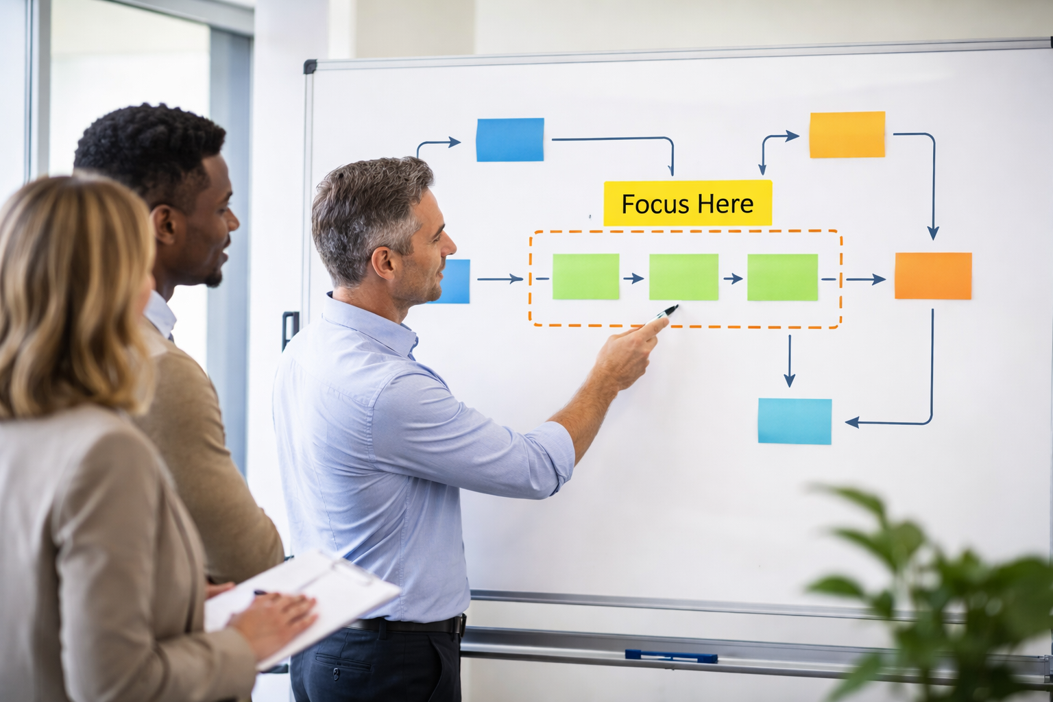 Team reviewing a workflow diagram with a highlighted focus area for process improvement