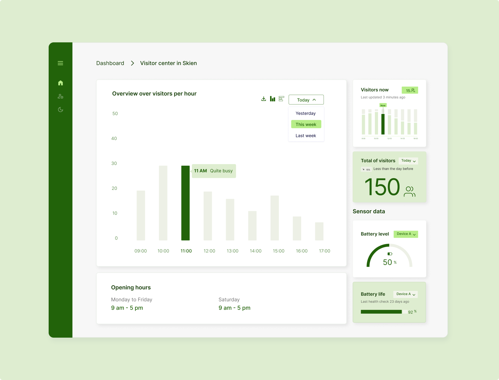 Infographic for Skien kommune