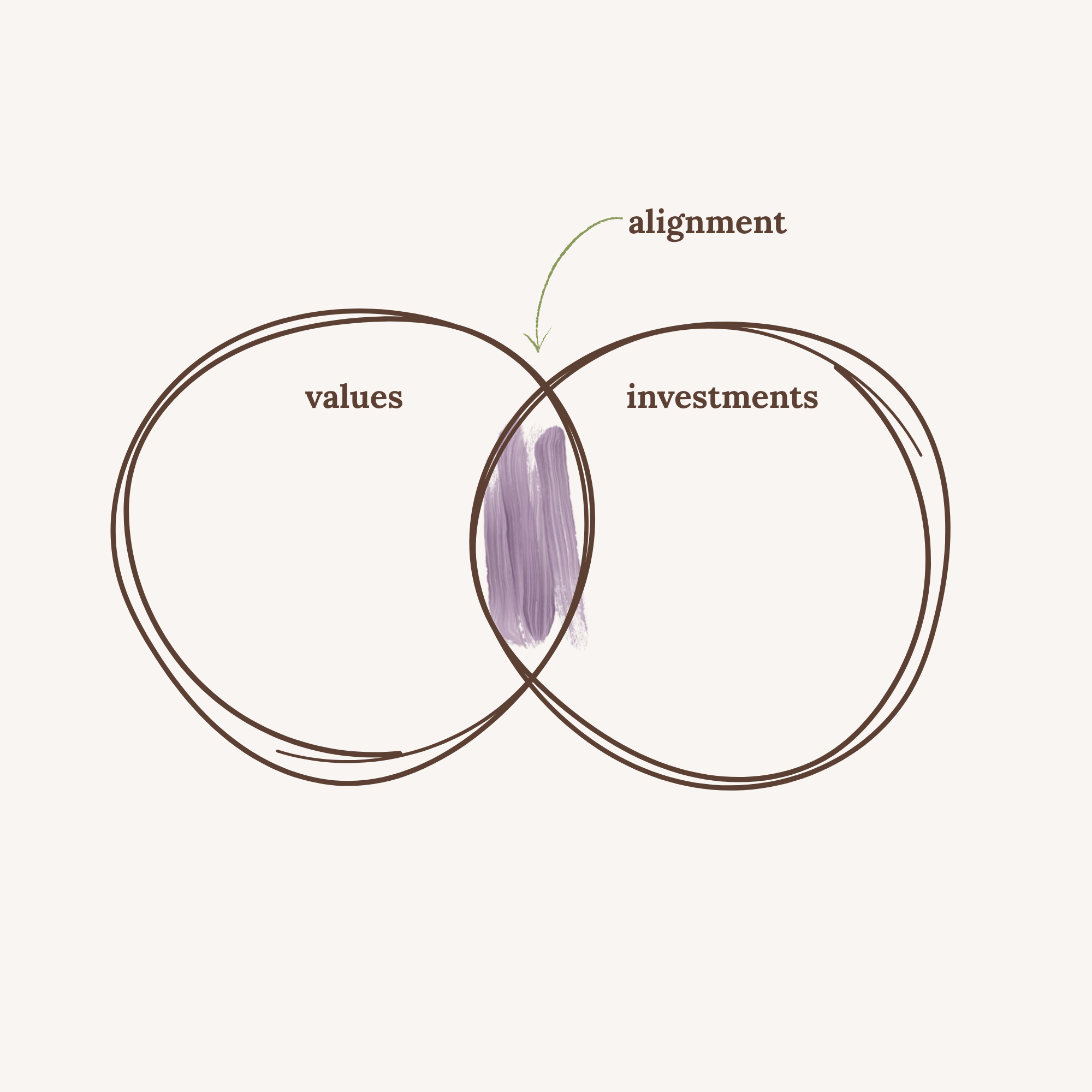 when did ESG investing begin?