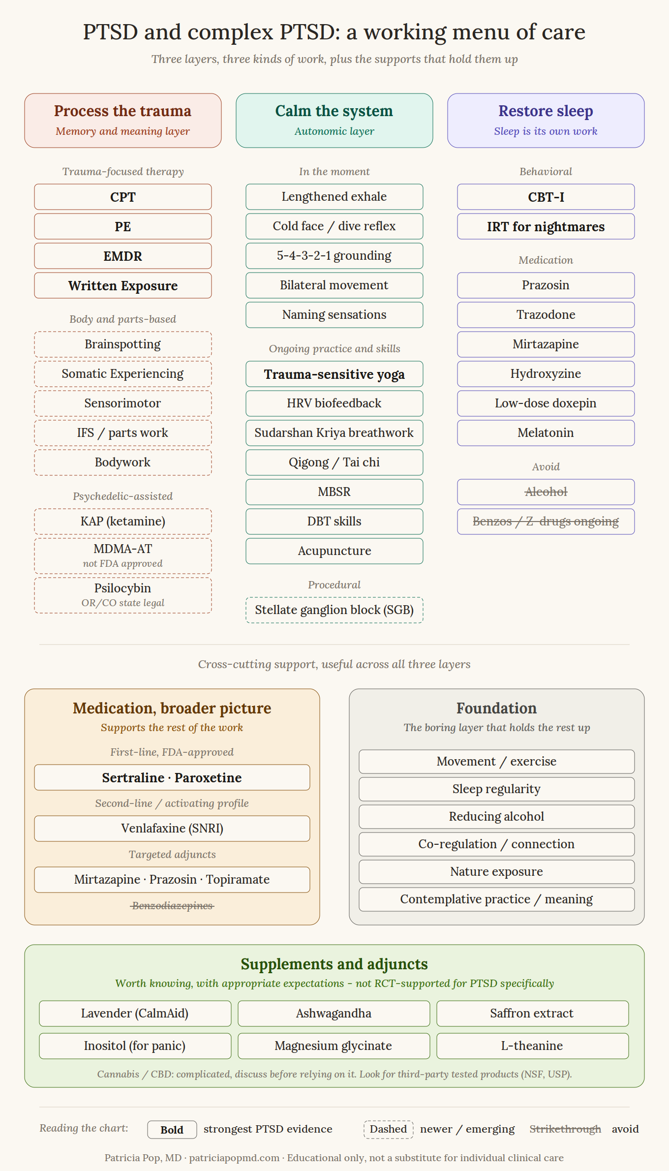 PTSD and cPTSD holistic and integrative treatment and healing options overview