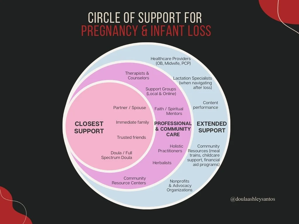 ⭕ Finding Your Circle of Support 👥

When walking through pregnancy or infant loss, connection is everything. Healing happens in community&mdash;within circles of care that hold you through grief and remind you: you are not alone. 💜

Your Circle of 