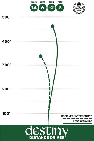 Destiny flight guide by Westside Discs.webp