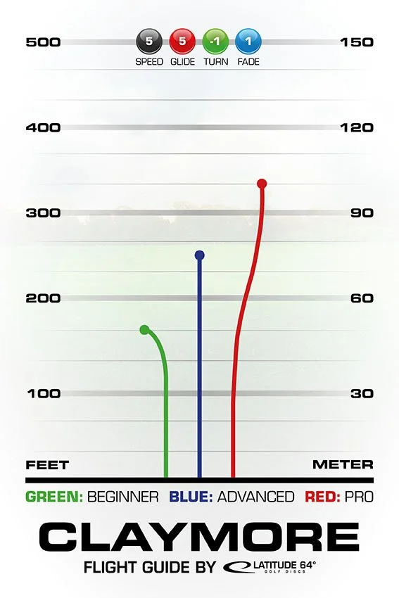 Claymore flight guide by latitude 64.jpg