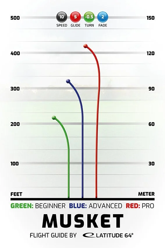Musket flight guide by latitude 64.jpg