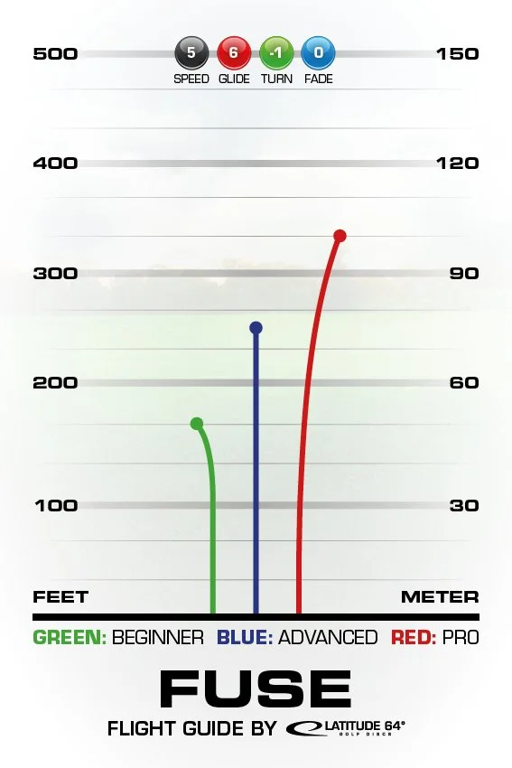 Fuse flight guide by latitude 64.jpg