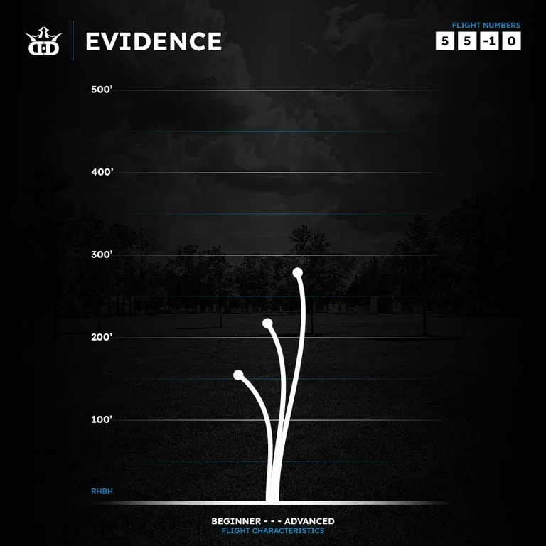 Evidence flight guide.webp