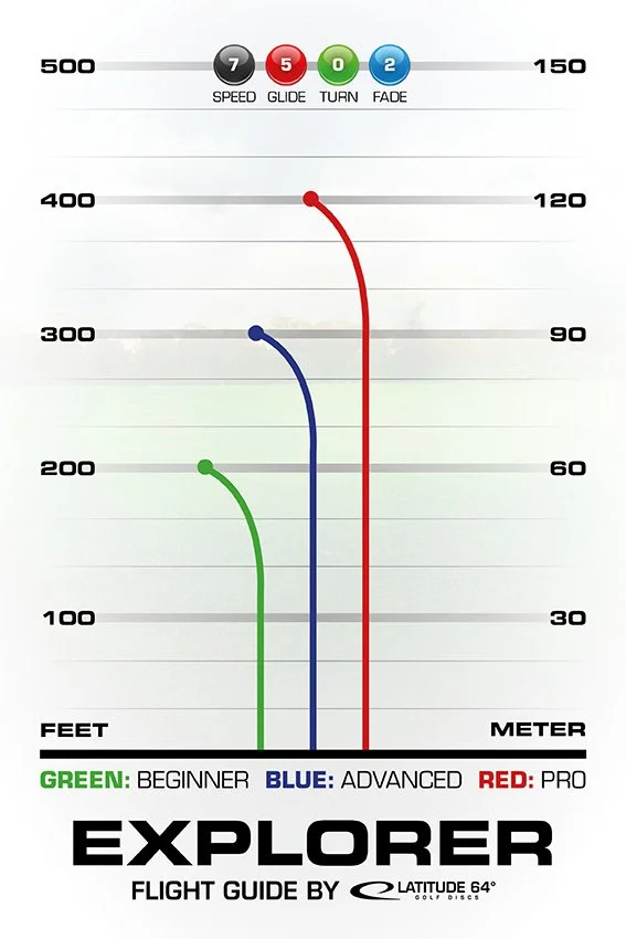 Explorer flight guide by latitude 64.jpg