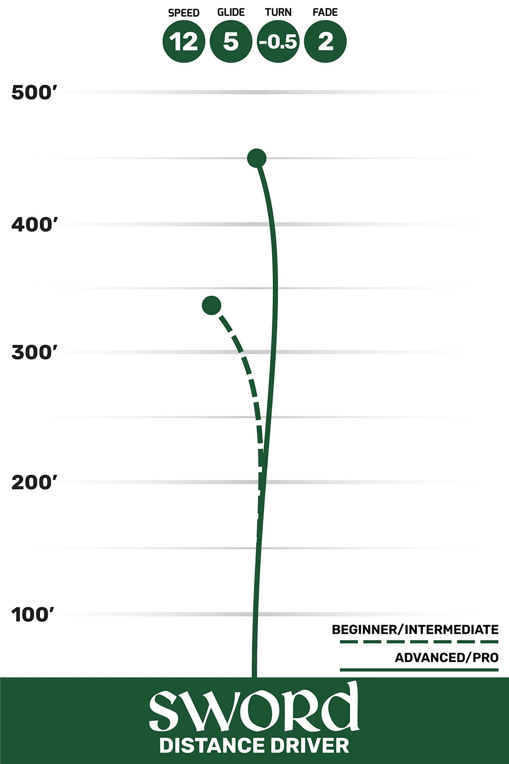 Sword flight guide by Westside Discs.jpg